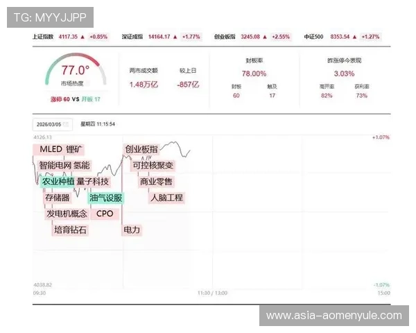 探索K8视讯倍投的最新趋势，助你在线上娱乐中获得持续稳定的盈利